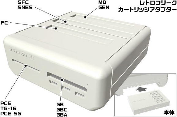 ファミコンなど11機種に対応した互換機・レトロフリークが発売
